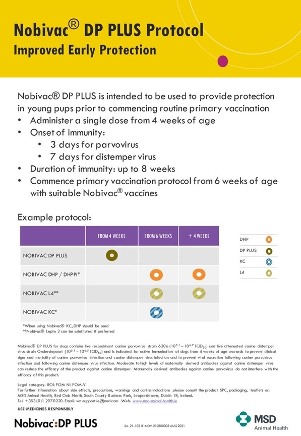 Vaccinazioni con Protocollo Nobivac® DP PLUS - Des Gardiens de Rome